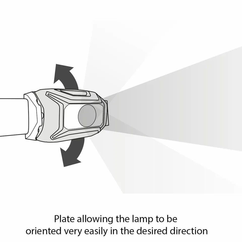 Petzl | Headlamp - TIKKINA 300 LM